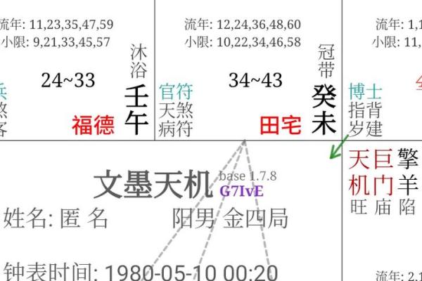 紫微斗数田宅宫看你会是有钱人吗？