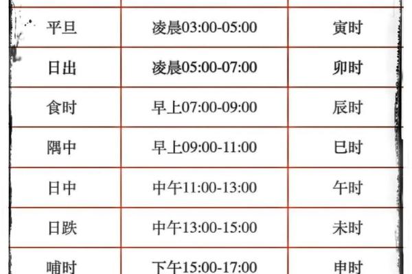 生辰八字如何看婚姻