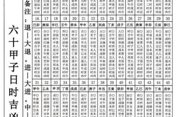 甲辰八字