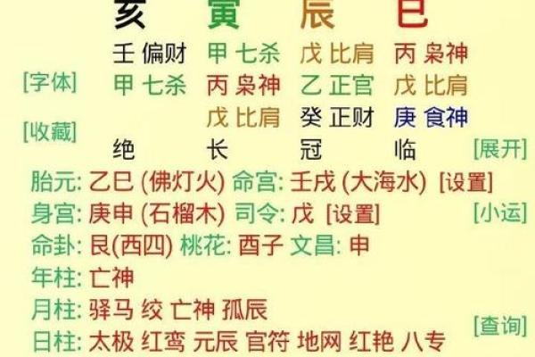 甲辰八字