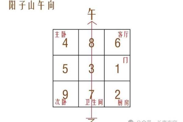 坐北朝南风水房子朝西南