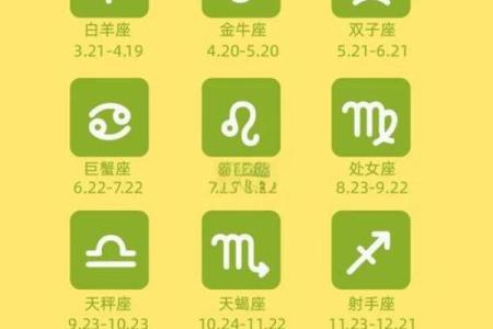 星座表是按阳历还是阴历分的 星座表十二星座查询阳历