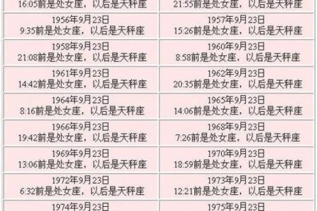 10月7号是什么星座