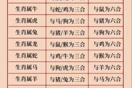 生肖配对姻缘查询鼠猴 生肖配对表鼠？