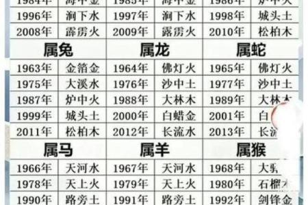 1991年属什么生肖配对