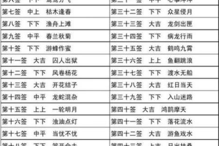 佛祖灵签48解签全解大全