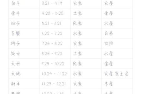 阳历八月份是什么星座