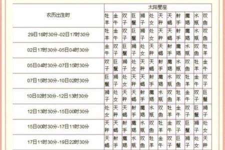 太阳星座天秤月亮星座双子的女人怎么样