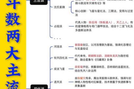 紫微斗数之生年干四化表象：兄弟宫四化入各宫表象