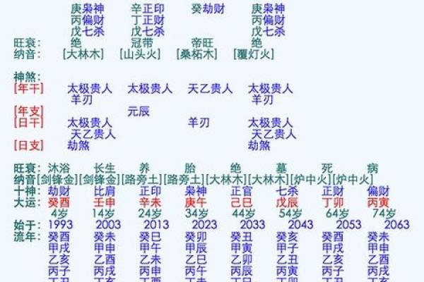 根据两人八字看结婚吉日