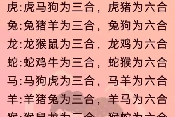 十二生肖配对表 属相配对
