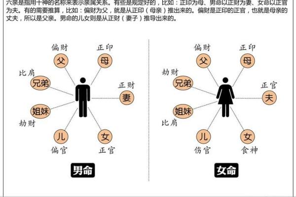 未成年学算命有什么危害