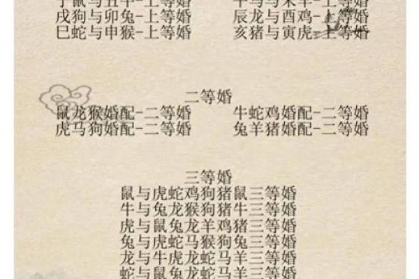 99年属什么生肖配对结婚 99年属什么和什么生肖最配