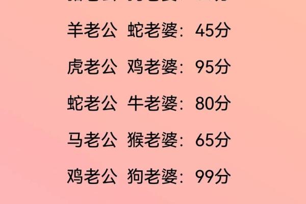 99年属什么生肖配对结婚 99年属什么和什么生肖最配
