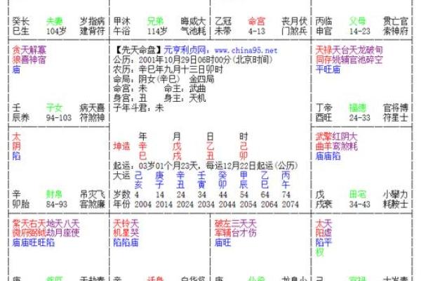 紫薇斗数星宿含义