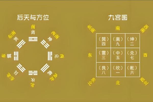 家庭风水如何布局有利于住宅氛围