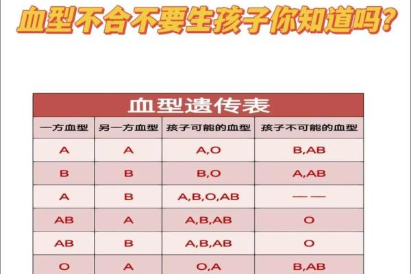 怎样企业培养不同血型的小孩