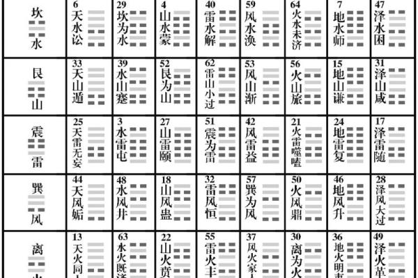 周易六十四卦算命