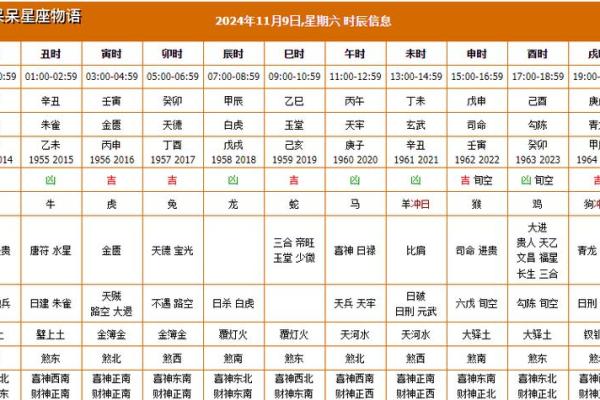 黄历上相冲是什么意思  黄道吉日中的相冲什么意思
