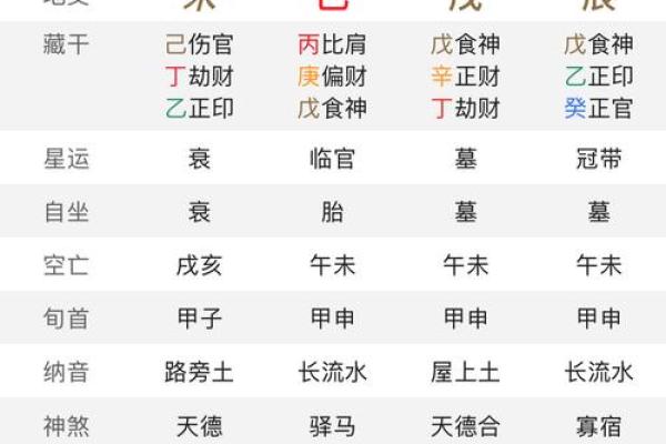 八字喜用神七十七讲