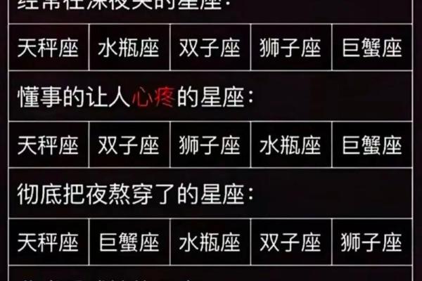 十二星座个性大揭秘，你最符合哪一星座？