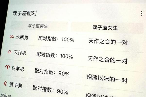 属相不合星座合在一起好吗