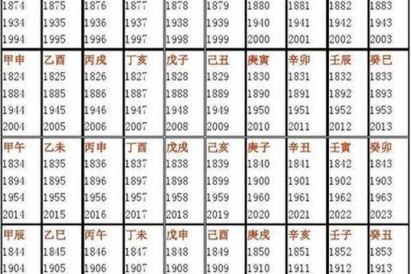 免费生辰八字查五行