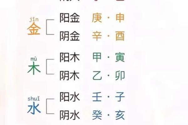 免费生辰八字查五行