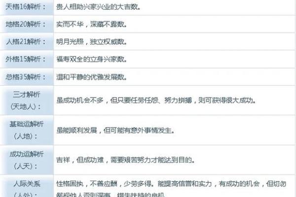 解析上篇生辰八字的主人性格、爱好及现状！