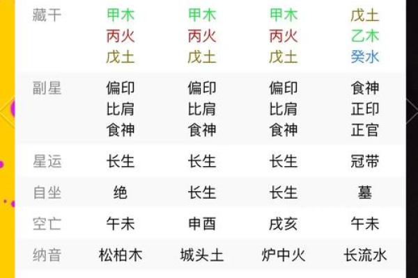 陈庚寅名字算命