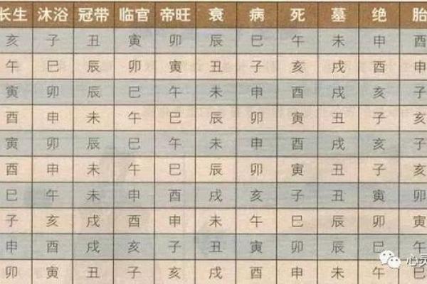 多病八字