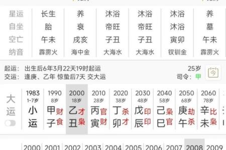 根据两人八字看结婚吉日
