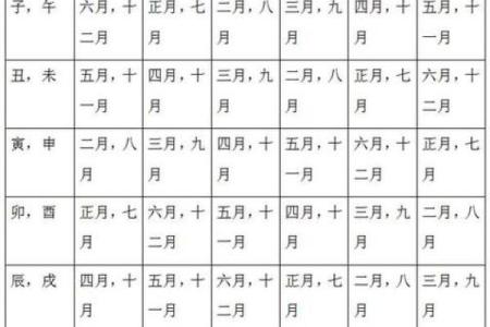 古人结婚都看什么生辰八字