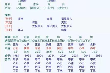 八字算财库