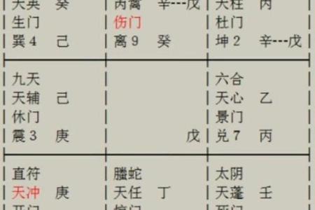 奇门遁甲算命方法