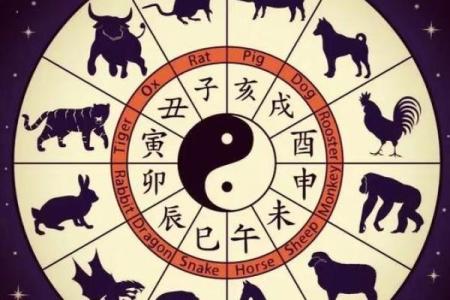 论八字：寅月甲日加时辰