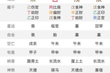 八字喜用神七十七讲