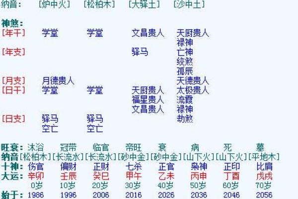 八字格局随大运变化吗