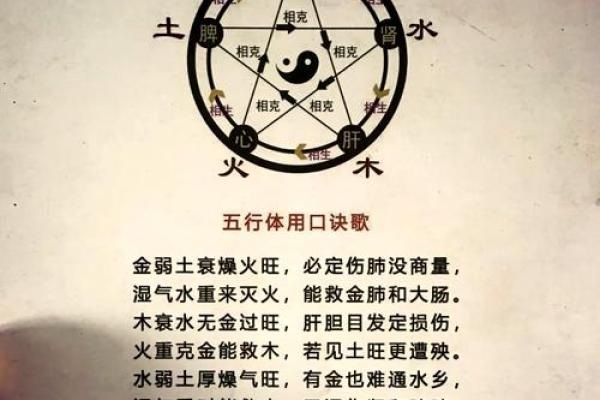 八字用神喜神闲神仇神忌神解释