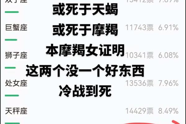 排名靠前的星座，你永远干不过TA