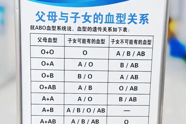 血型组合解读夫妻关系