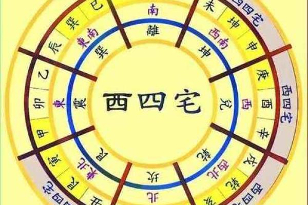 阳宅大门风水 阳宅大门风水大全