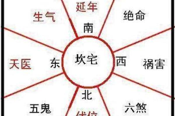 阳宅大门风水 阳宅大门风水大全