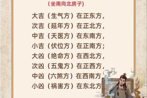 家居八宅风水布局