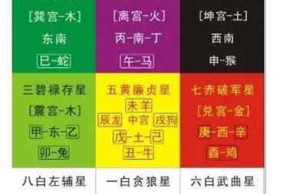 奏书紫微斗数,奏书在命宫的解释