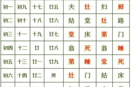 择吉日查询结婚好日子，年底12月很棒的结婚吉日