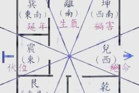 家居八宅风水布局