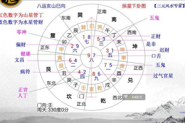 商业风水案例之商业风水中特神