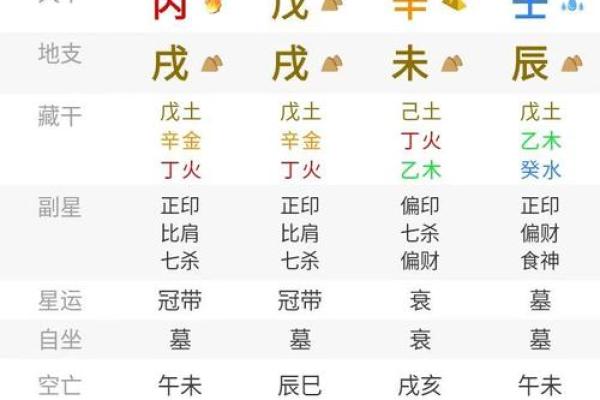 【八字算命】凶年必死？命运如何？