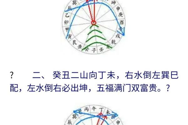 水的风水_明朝水和暗拱水哪个好